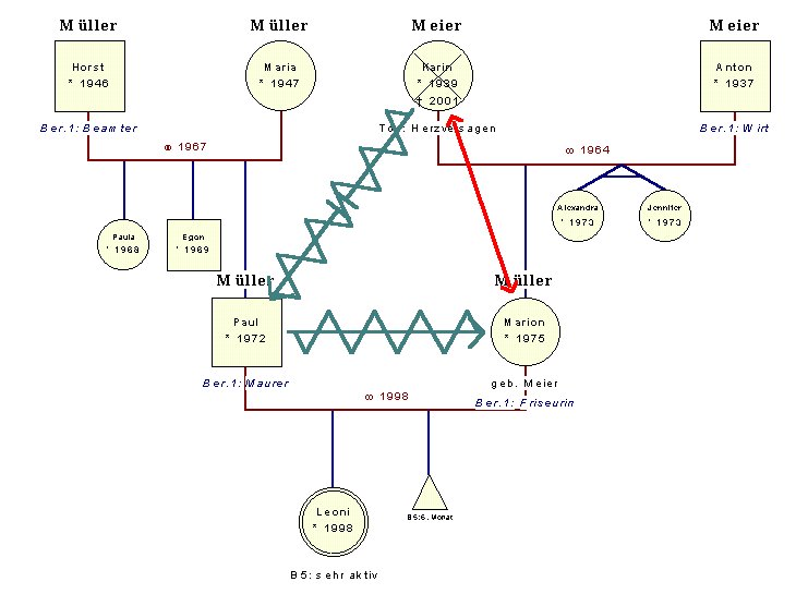 geno_internet.jpg - 50421 Bytes