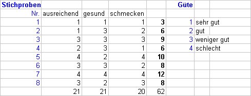 binomial_werte.jpg - 23969 Bytes