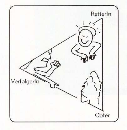 drama_dreieck01.jpg - 28666 Bytes