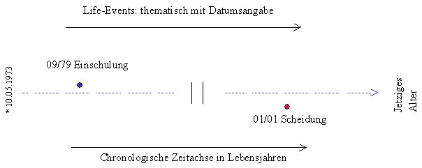 lebensstrahl.jpg - 17556 Bytes