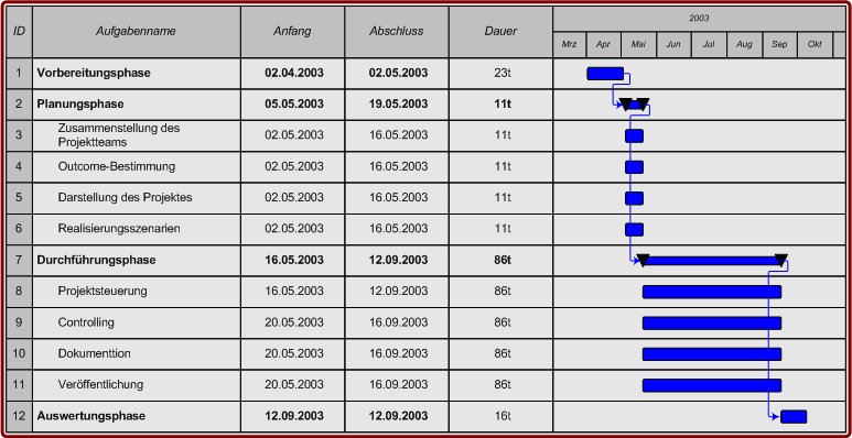 qm_gantt.jpg - 74443 Bytes
